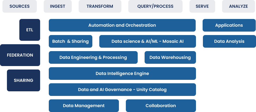 Sunset over the sea with orange and purple sky reflections on the water